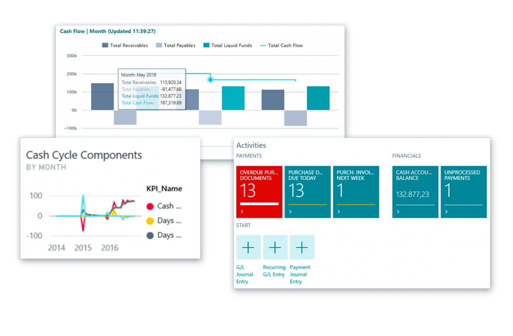 Microsoft Dynamics 365 for Business Central