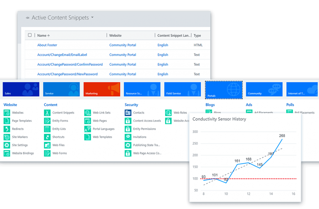 Microsoft Dynamics 365 for Customer Service