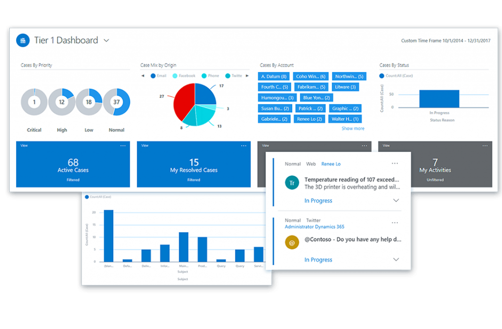 Microsoft Dynamics 365 for Customer Service