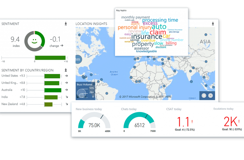 Microsoft Dynamics 365 for Customer Service